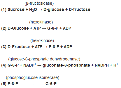 Megazyme 蔗糖/D-果糖/D-葡萄糖检测试剂盒, Sucrose, D-fructose and D-glucose sucrose assay kit, 货号：K-SUFRG, 用于植物和食品中蔗糖、D-葡萄糖和D-果糖特定检测和分析。
