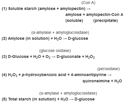Megazyme 直链淀粉/支链淀粉检测试剂盒, Amylose/Amylopectin Assay Kit , 货号：K-AMYL, 100次/盒, 适合用于测量和分析谷物淀粉和面粉中直链淀粉和支链淀粉的含量和比例。 基于刀豆蛋白A沉淀法。