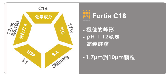 Fortis C18液相色谱柱是由高纯硅胶填充的固相色谱柱，在强酸和强碱性条件下性能出众。极其适合用常规方法分离酸，碱和中性化合物。
