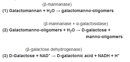 Megazyme 半乳甘露聚糖检测试剂盒(K-GALM)