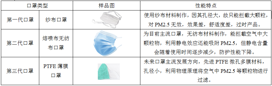 PTFE—N95口罩用薄膜|纳米材料|上海金畔生物科技有限公司