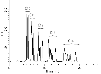 十一烷基苯磺酸钠标准溶液（1mg/ml甲醇溶液 wako#192-13121）